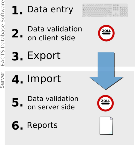 File:DataValidation.png