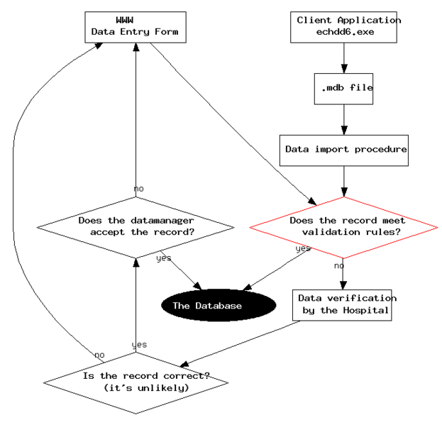 File:DataFlow.png